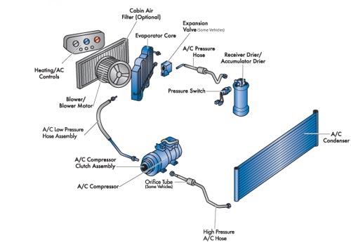 A/C Diagram