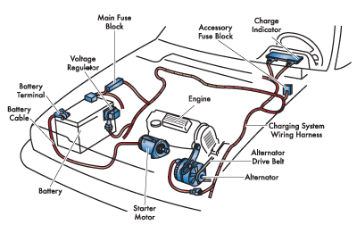 Batteries and Start-Up System