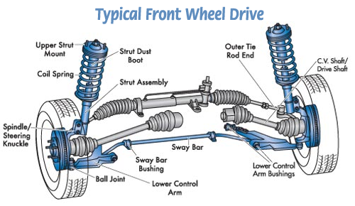 toyota front end diagram #3